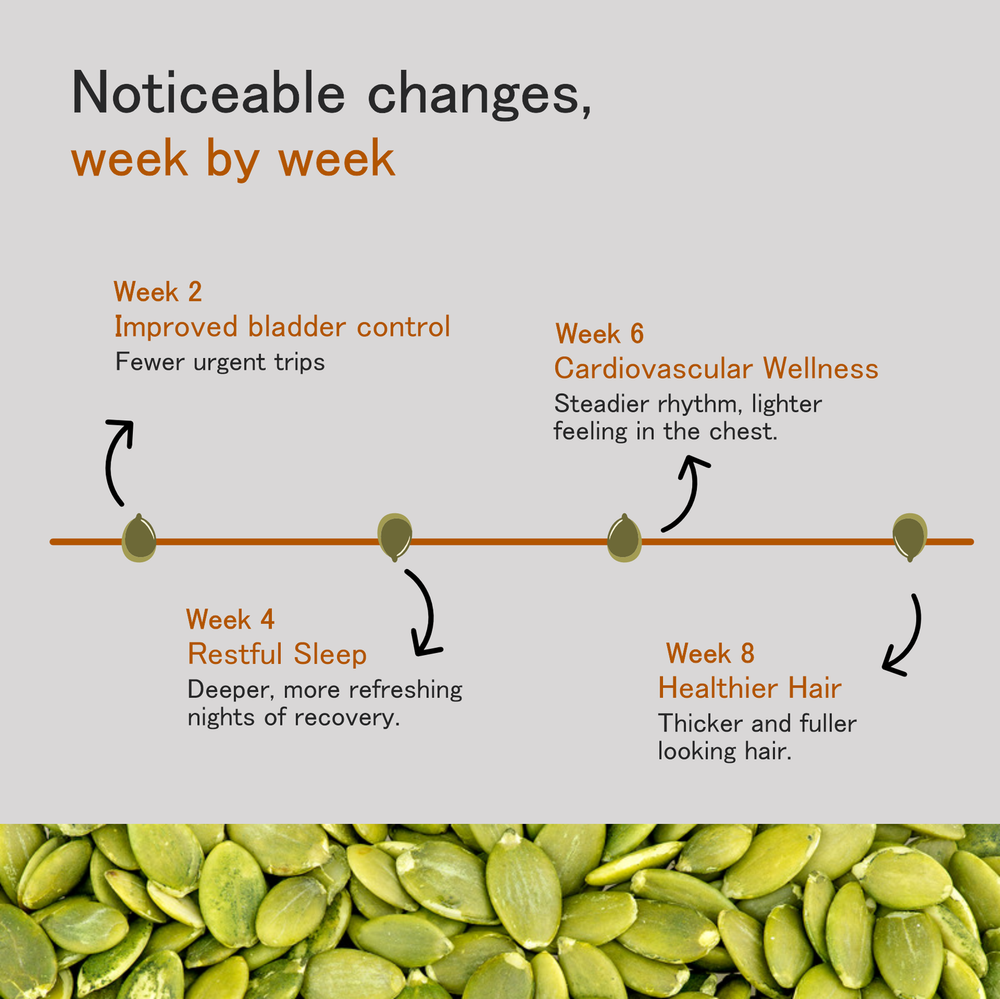 Pumpkin Seed Oil